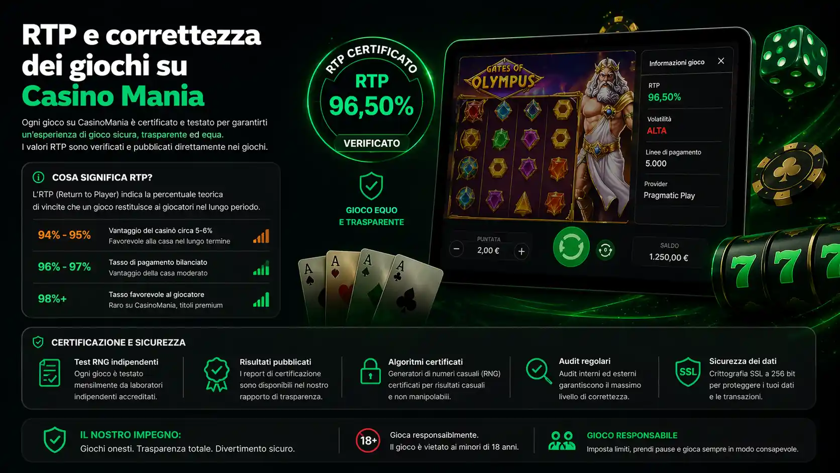 RTP e Correttezza dei Giochi CasinoMania